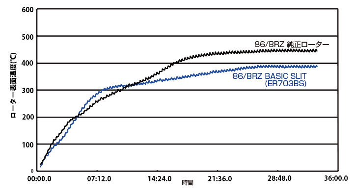 graph_er703
