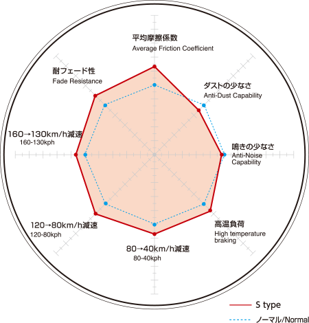 piechart_s